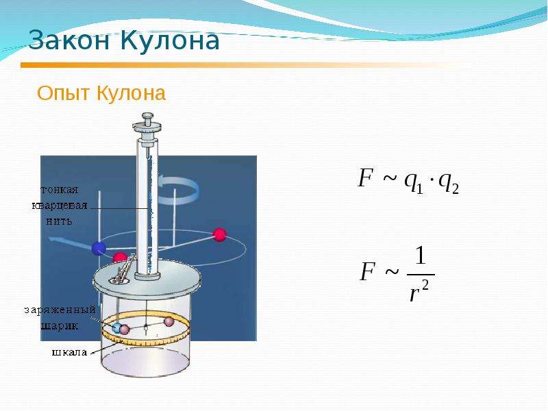 Закон кулона где. Крутильные весы кулона формула. Опыт кулона. Сила взаимодействия электрических зарядов.. Опыт кулона формула. Опыты ш. кулона,.