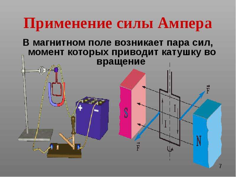 Вращение рамки с током в магнитном поле схема с подписями