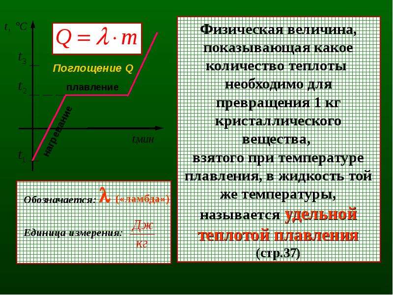 Презентация на тему плавление и кристаллизация 7 класс