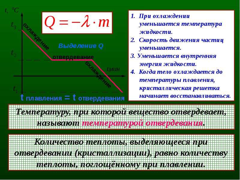 Презентация на тему плавление и кристаллизация 7 класс