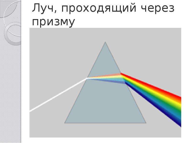 Через призму это. Луч через призму. Прохождение луча через призму. Как Луч проходит через призму. Как появляется Радуга через призму.