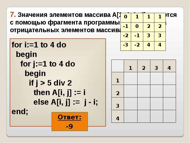 1 to 4 do. Значение элемента массива. Ячейка массива. Задания по теме массивы. Значение элементов массива в программе.