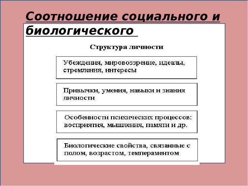 Соотношение биологического и социального в развитии. Соотношение биологического и социального в человеке. Взаимосвязь социального и биологического в личности. Соотношение социального и биологического в личности преступника. Как соотносятся в человеке биологическое и социальное.