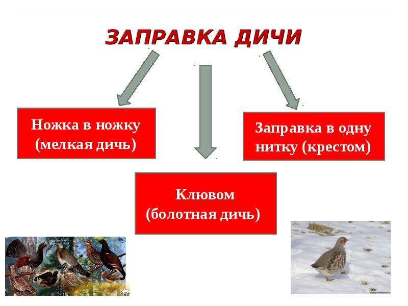 Презентация заправка птицы