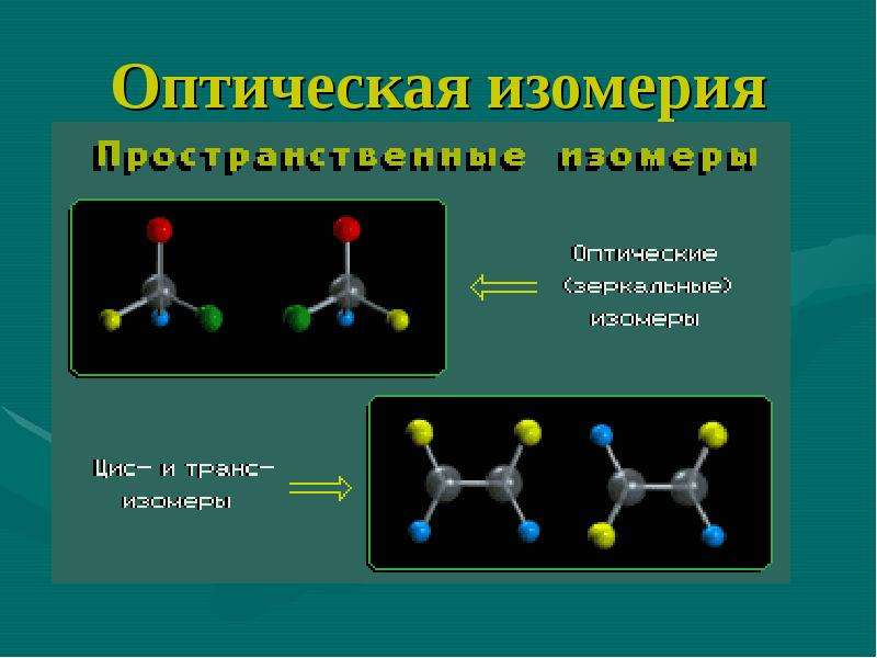 Презентация виды изомерии