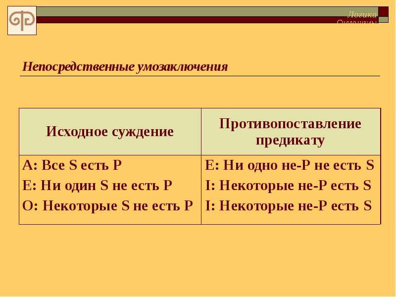 Ошибки силлогизма. Непосредственные силлогизмы. Силлогизм картинки для презентации. Силлогизмы для детей 6-7. Абсурдные силлогизмы.