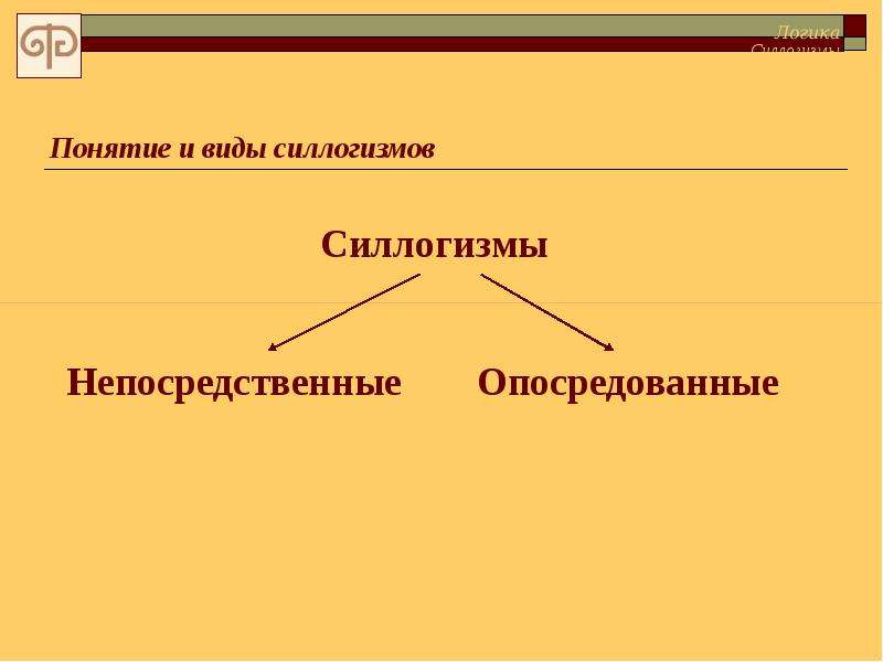 5 понятий. Виды силлогизмов. Виды силлогизмов в логике. Виды ошибок в силлогизмах. Сиоран горькие силлогизмы.