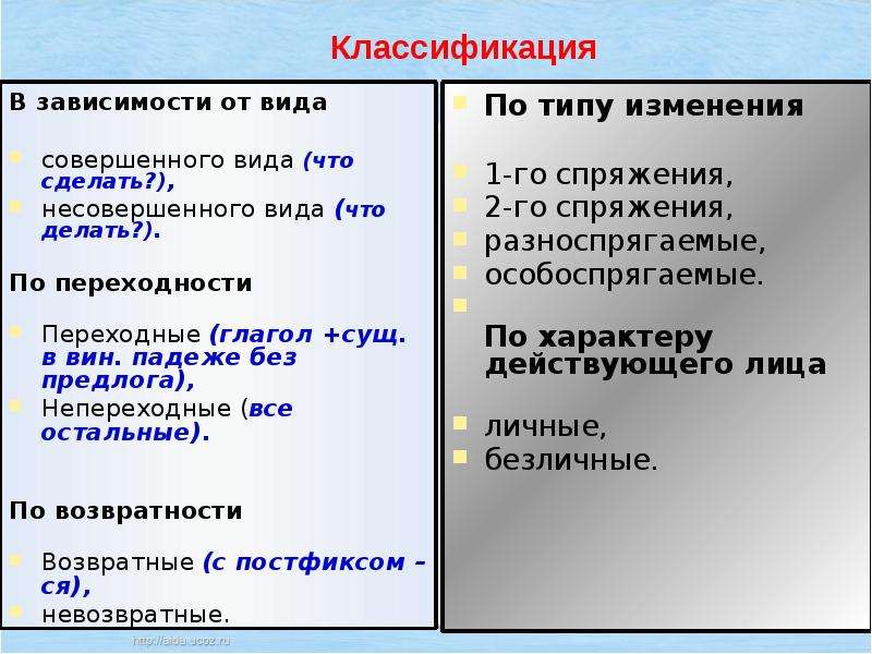 Двое морфологический. Морфологический анализ слово ЕГЭ. Морфологический разбор категории состояния.