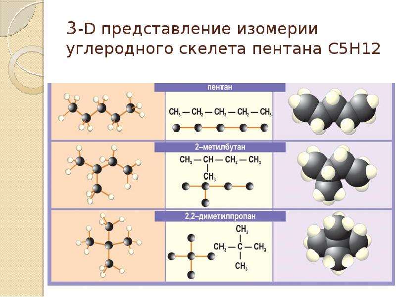 Определите количество веществ изображенных нижеприведенными схемами углеродного скелета