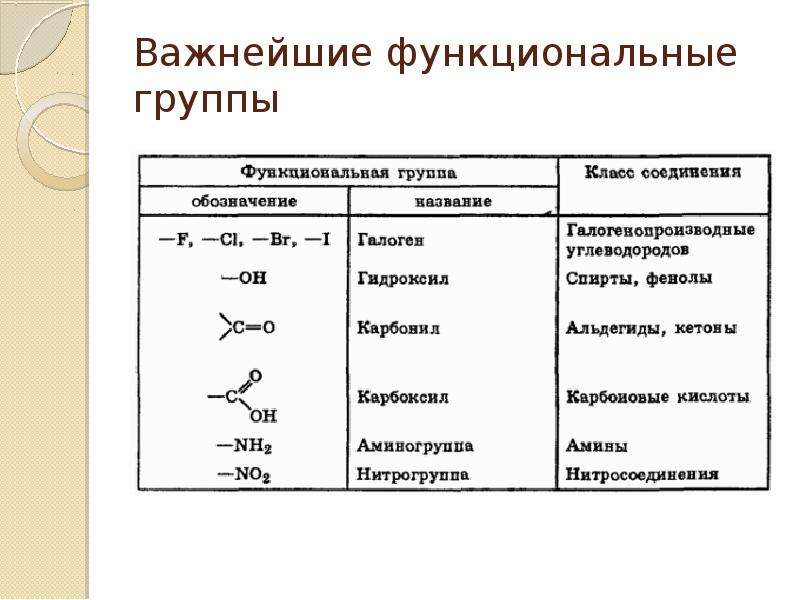 Основные классы органических соединений презентация 10 класс