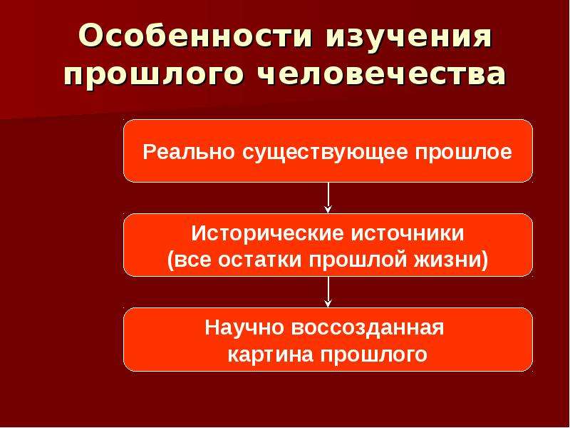 Источники познания. Особенности изучения истории. Способы изучения прошлого. Источники о прошлом человечества. Формы знания о прошлом в истории.