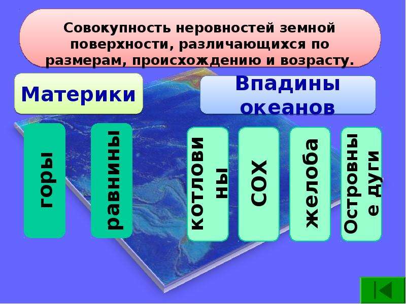 Презентация обобщение литосфера 5 класс