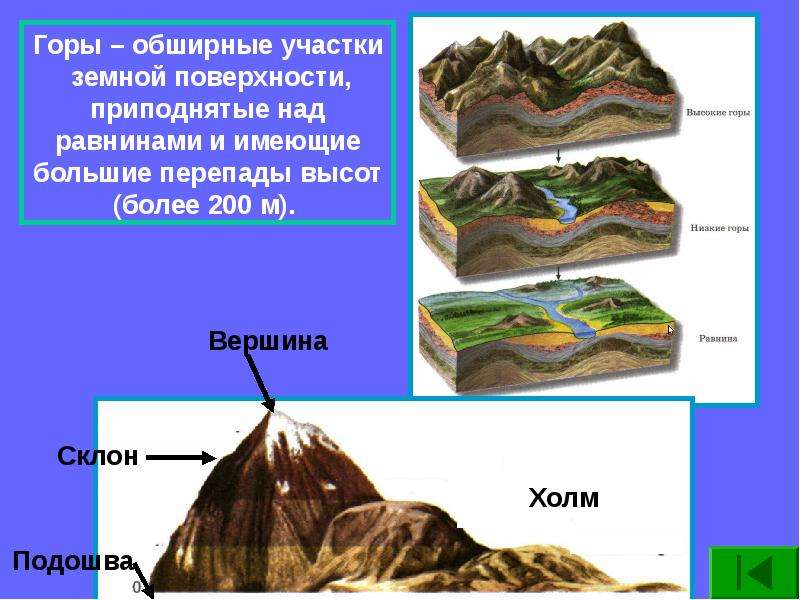 Презентация обобщение литосфера 5 класс