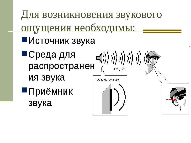 Что такое звук презентация