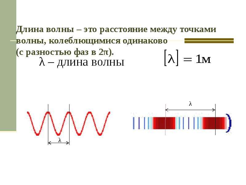 Граничная частота волны. Частота и длина волны физика. Как на графике обозначается длина волны. Длина. Длигнаволны.