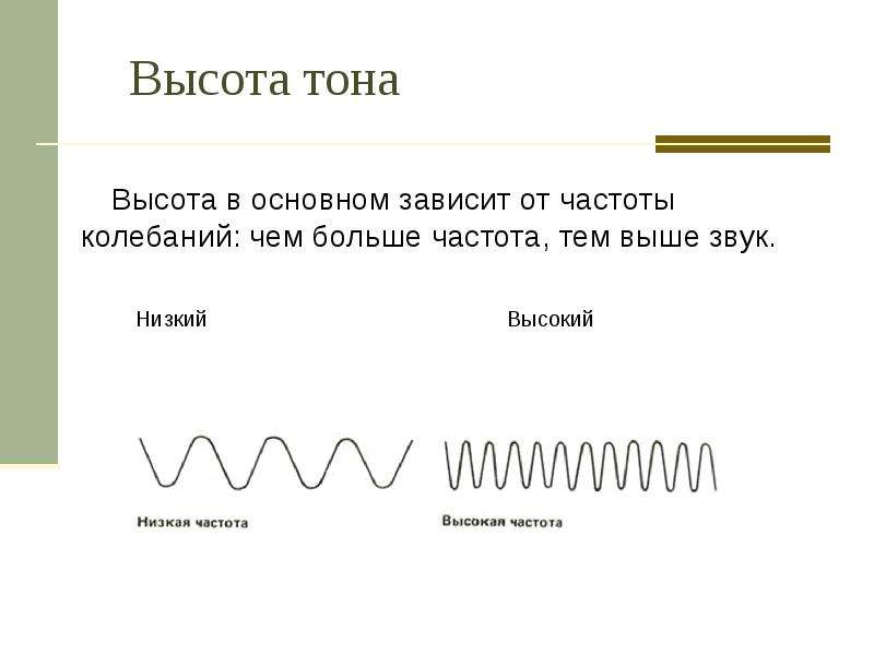 Высота тембр и громкость звука 9 класс презентация