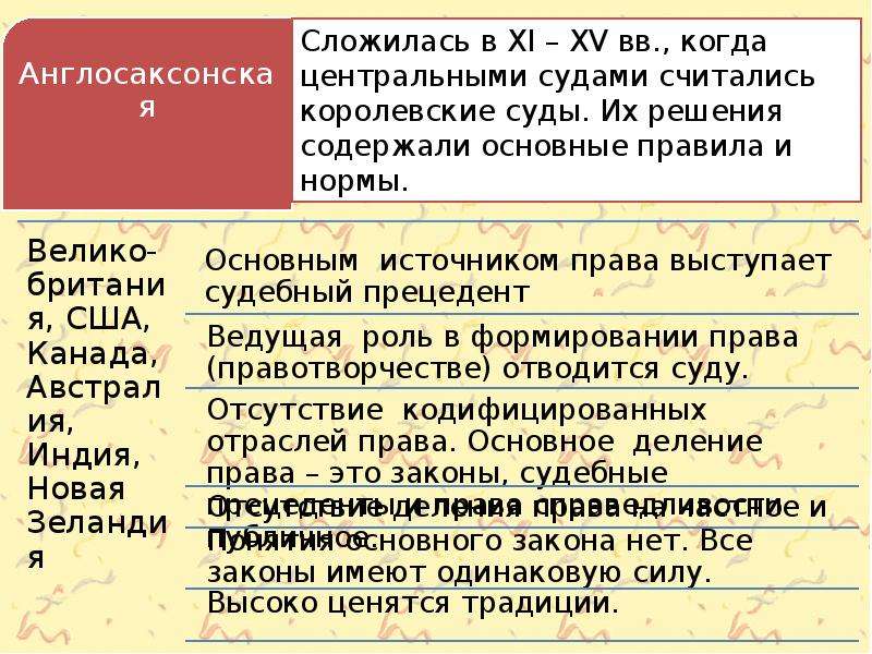 Судимым считается. Правовые системы современности презентация 10 класс. Презентация по праву 10 кл правовые системы современности. Правовая система Польши. Судебный прецедент пример.