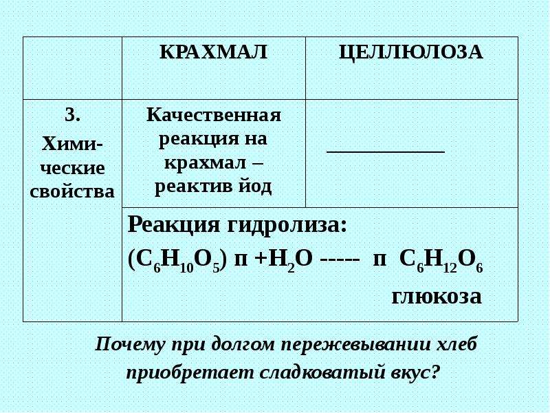 Презентация по химии крахмал и целлюлоза