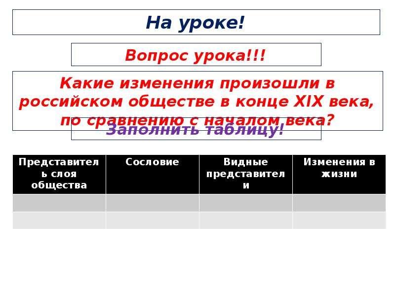 Какие изменения произошли в жизни людей. Слои общества 19 века. Слои российского общества в конце 19 века. Слои населения 19 века. Высшие слои общества 19 века России.