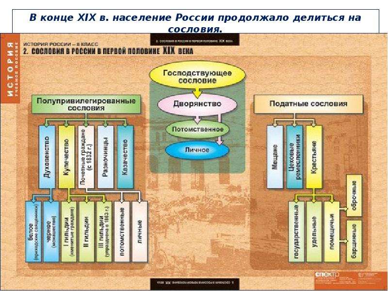 Положение основных слоев общества при александре 3 презентация