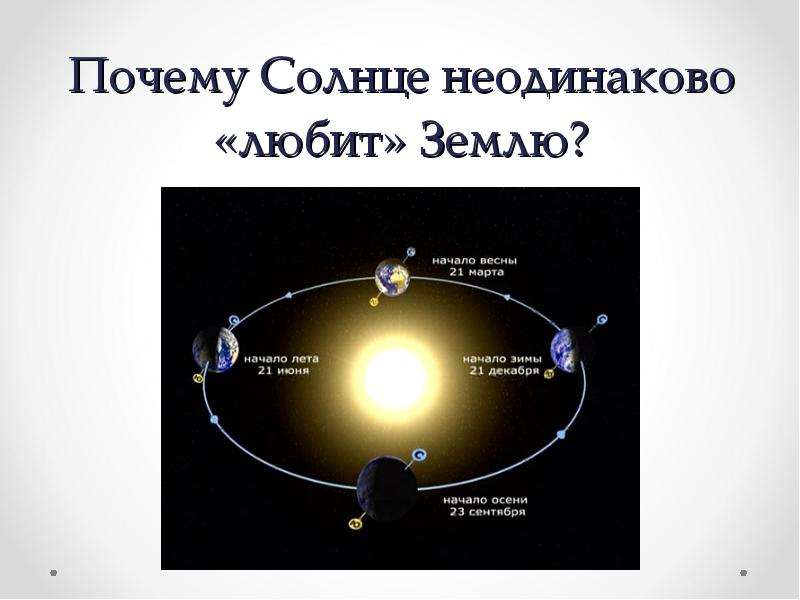 Почему солнце в течение