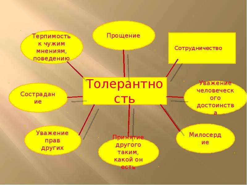 Толерантность 10. Пословицы о толерантности. Толерантность презентация 10 класс. Презентация на тему толерантность 10 класс. Толерантность и терпимость различие.