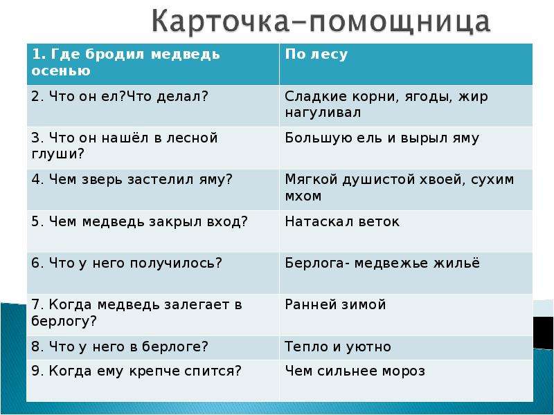 Изложение по коллективно составленному плану 2 класс школа россии