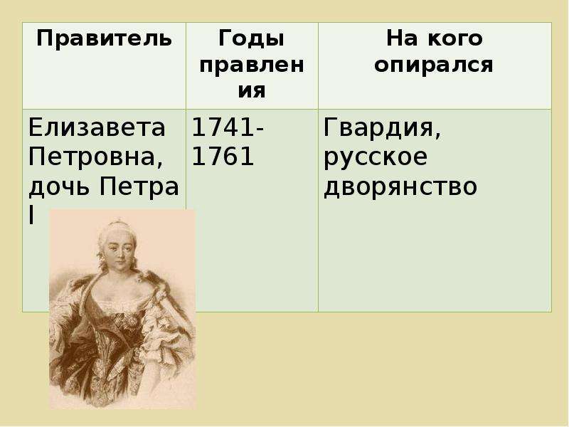 Проект по истории 8 класс дворцовые перевороты. Дворцовые перевороты правители. Дворцовые перевороты презентация. Дворцовые перевороты приколы. Таблица правитель годы на кого опирался.