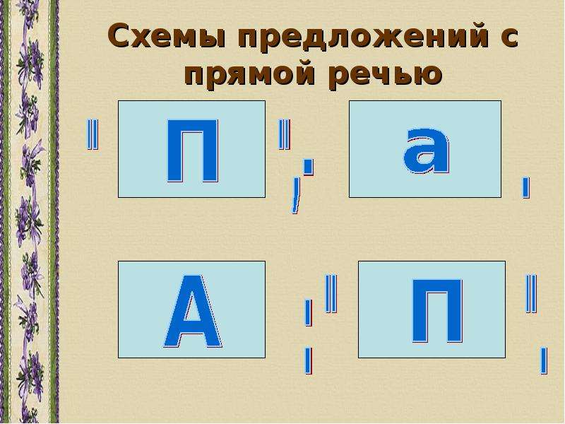 Схема предложения 4. Схема предложения с прямой речью. Схема предложения с прямой речью 5. Схема предложения с косвенной речью. Схема предложения с прямой речью 6 класс.