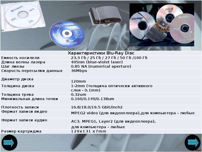 Формат dvd. Ёмкость Blu ray диска. Blu-ray диск вместительность. Blu ray диск характеристика. Ёмкость Blu ray диска современного.