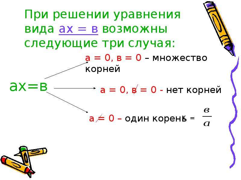 Линейные уравнения 7 класс. Как найти корень уравнения 7 класс линейное уравнение. Линейные уравнения 7 кл. Линейные уравнения презентация. Уравнения 7 класс объяснение.