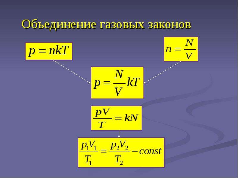 Уравнение менделеева клапейрона презентация