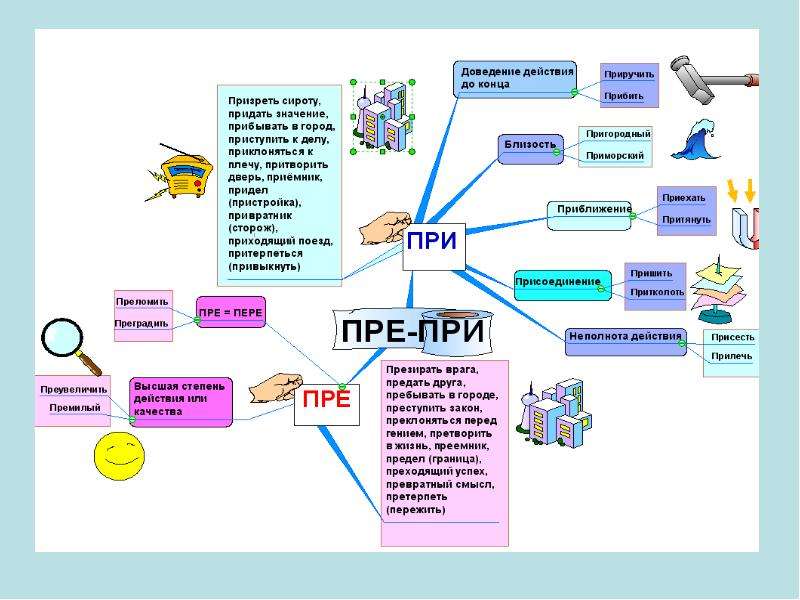 Интеллект карта русский язык