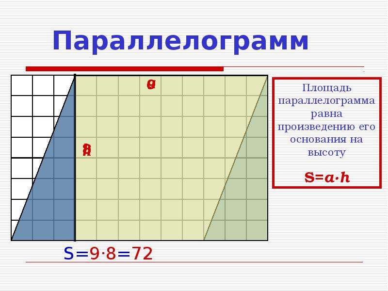 Площадь параллелограмма равна 40. Площадь параллелограмма. Параллелограмм презентация. Нахождение площади параллелограмма. Параллелограмм конспект.