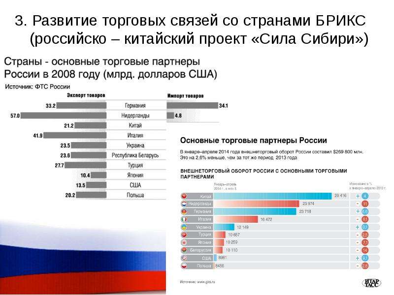 Формирование коммерческих связей