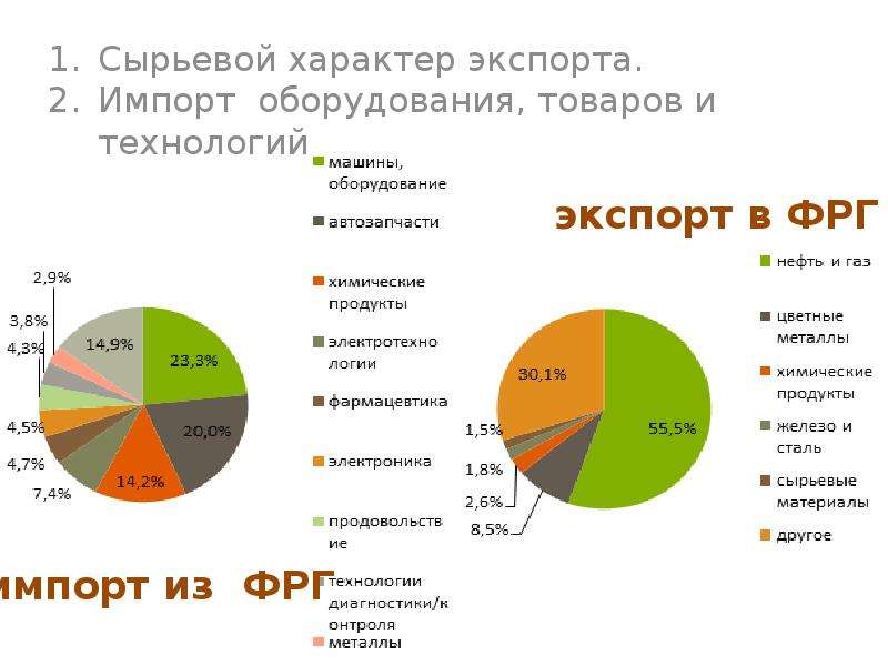 Сырьевые экспортеры