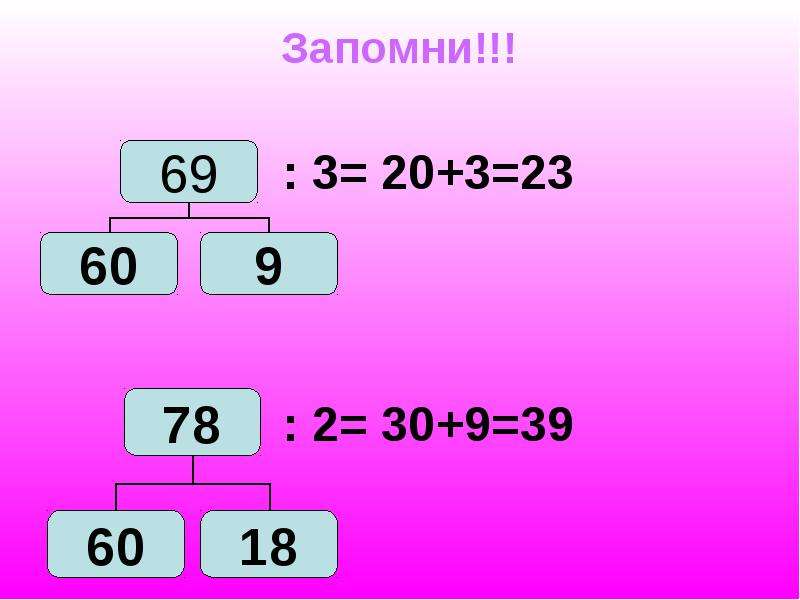 Презентация на тему 2 класс деление на 2