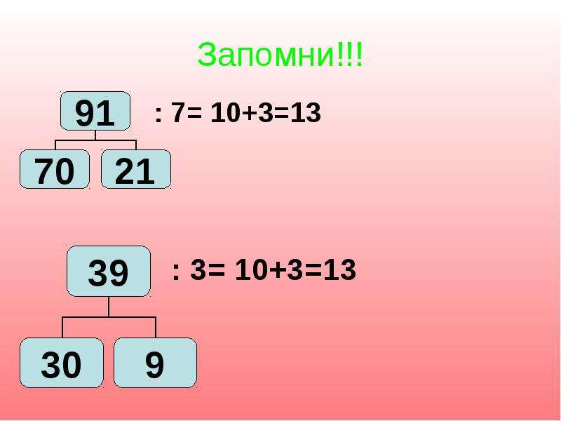 Презентация 3 класс математика деление столбиком