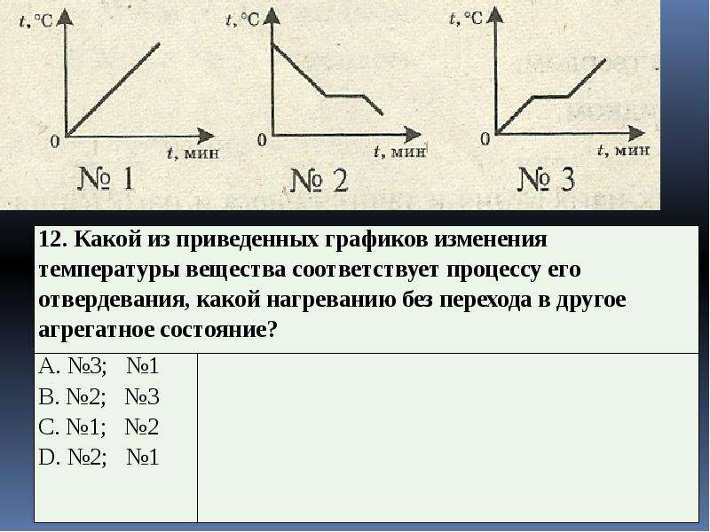 Какие участки графика соответствуют процессам. Графики процесса плавления. Графики плавления и отвердевания кристаллических тел. График процесса отвердевания. График плавления и отвердевания кристаллических тел 8 класс.