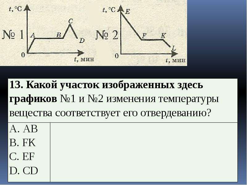 Участок бв графика соответствует процессу плавления вещества