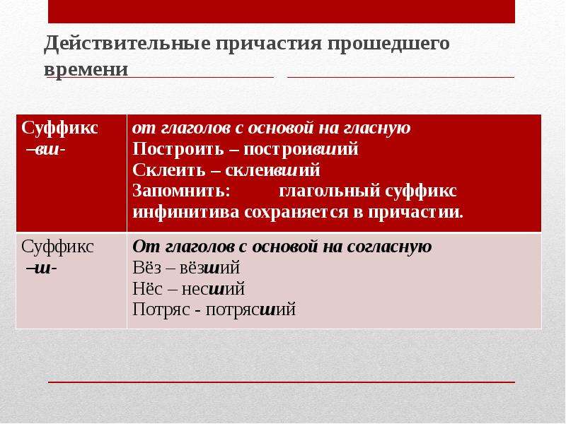 Окончание глаголов и суффиксов причастий. Окончания причастий прошедшего времени. Причастие презентация 11 класс. Действительные причастия прошедшего времени. 15 Причастий.