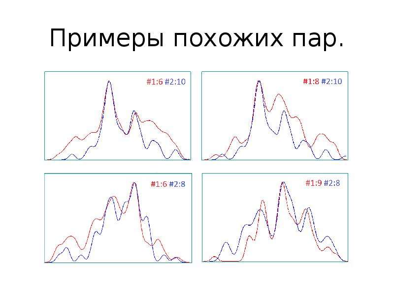 Пару примеров