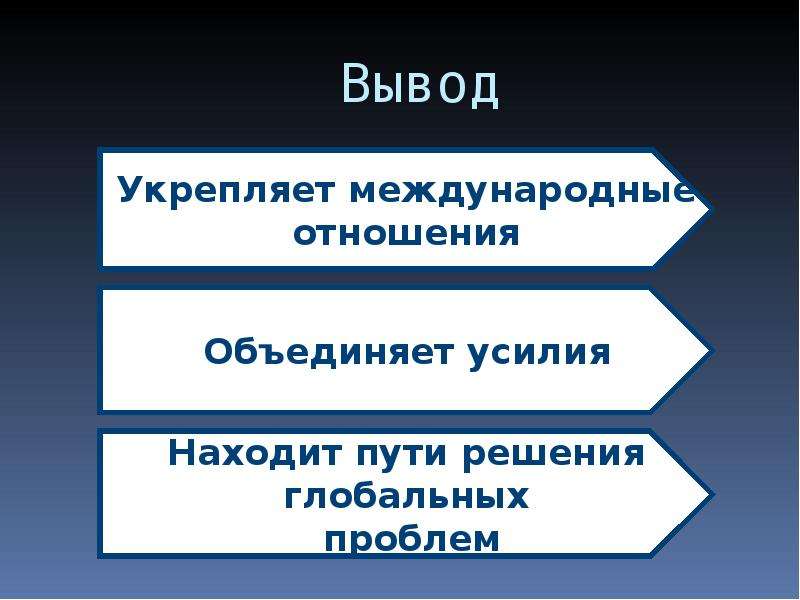 Объединение отношений. Конкуренция и сотрудничество в освоении космоса кратко.