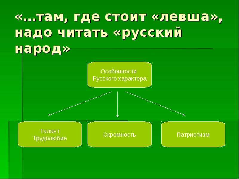 Левша значение слова. Таблица по литературе 6 класс Левша. Основные качества характера левши. Кластер Левша. Кластер по сказу Левша.