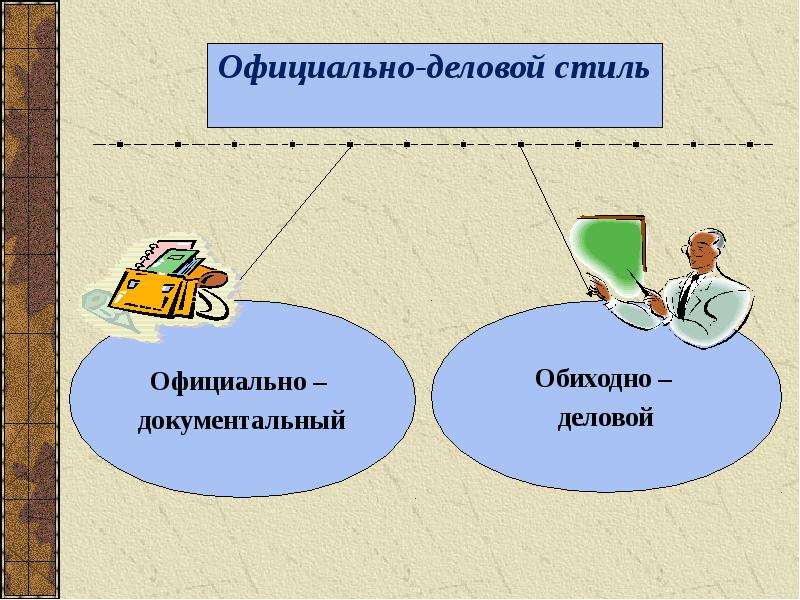 Официально деловой стиль презентация 7 класс