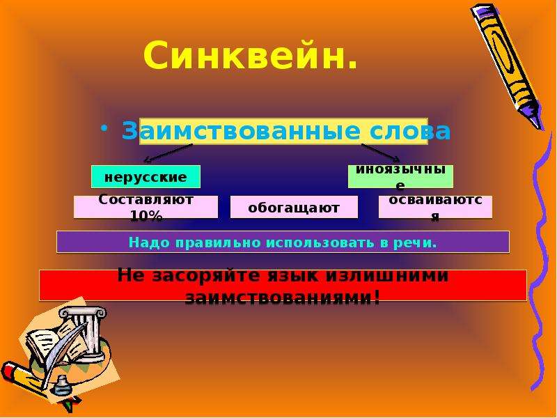 Подберите к русским словам заимствованные. Исконно русские слова и заимствованные презентация. Тема исконно русские и заимствованные слова. Урок заимствованные слова. Слова исконные и заимствованные слайд.