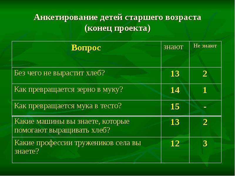 Анкетирование в проектах