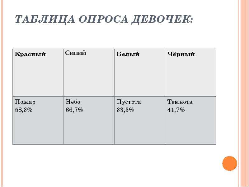 Таблица опроса для проекта