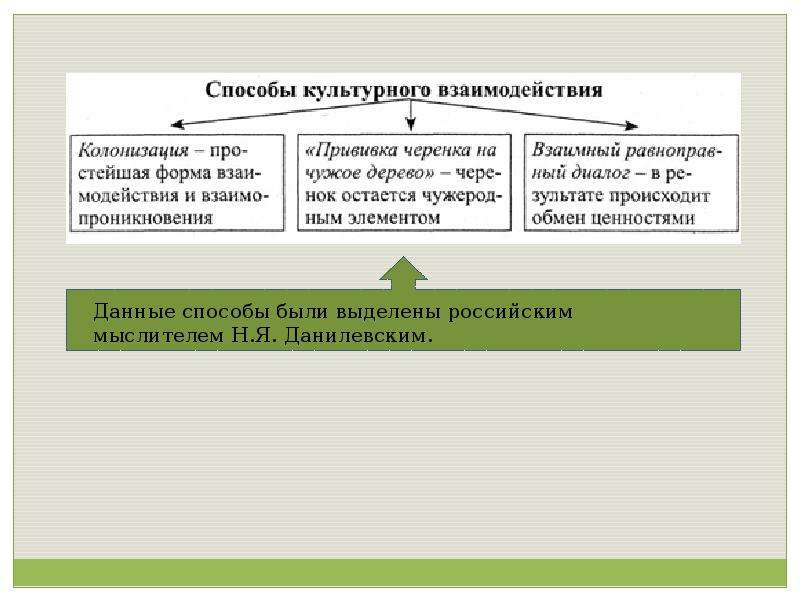 Духовное развитие общества презентация 11 класс профильный уровень