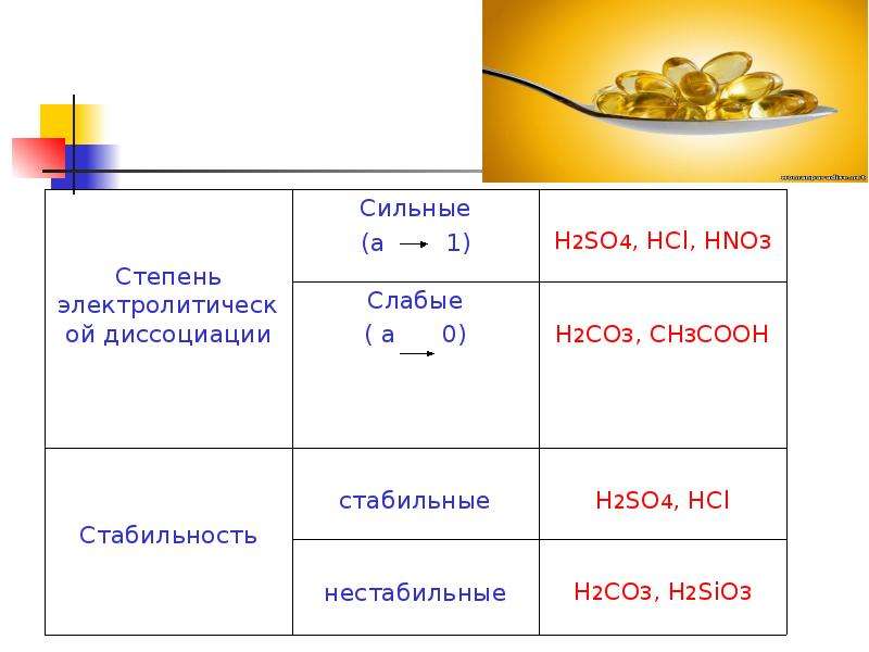 Н сильны. H2s стабильная или нестабильная кислота. Hno3 стабильная или нестабильная. H2s стабильная кислота. Сероводородная кислота стабильная или нестабильная.